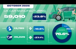 SMMT, 2025, UK car production, October 2025